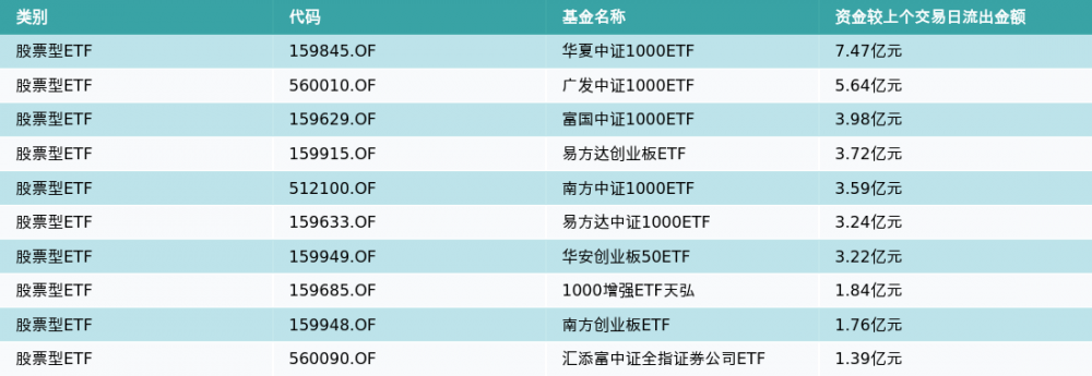 ETF基金日报(4月3日)丨动漫游戏相关ETF涨幅居前,机构:AIGC、景气度改善催化行业低位估值修复