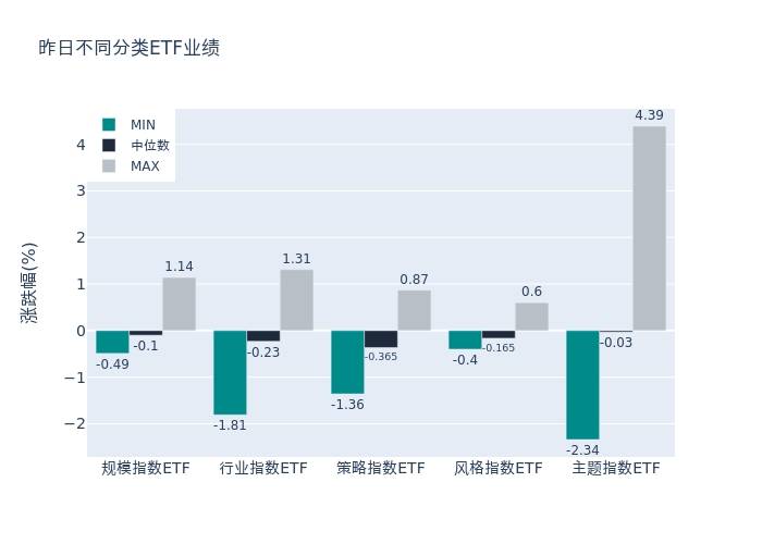 ETF基金日报（5月11日）丨影视主题ETF涨幅居前，机构：AI深度赋能传媒内容产业，能够带来商业模式的创新
