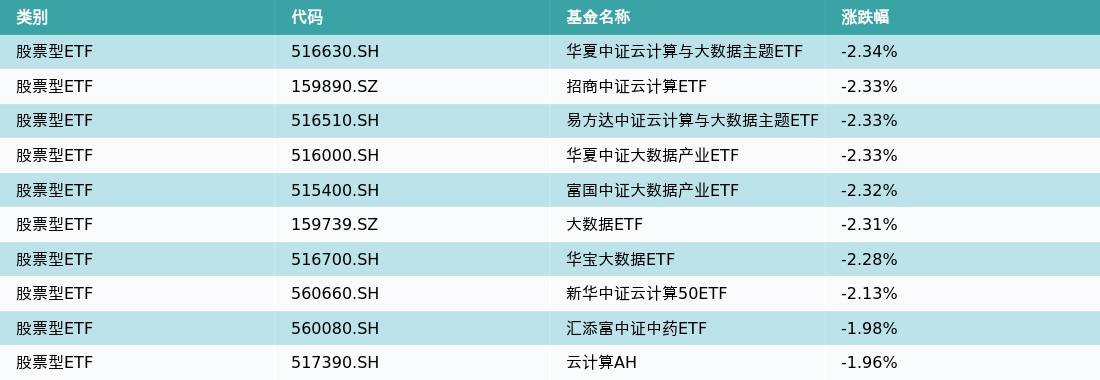 ETF基金日报（5月11日）丨影视主题ETF涨幅居前，机构：AI深度赋能传媒内容产业，能够带来商业模式的创新