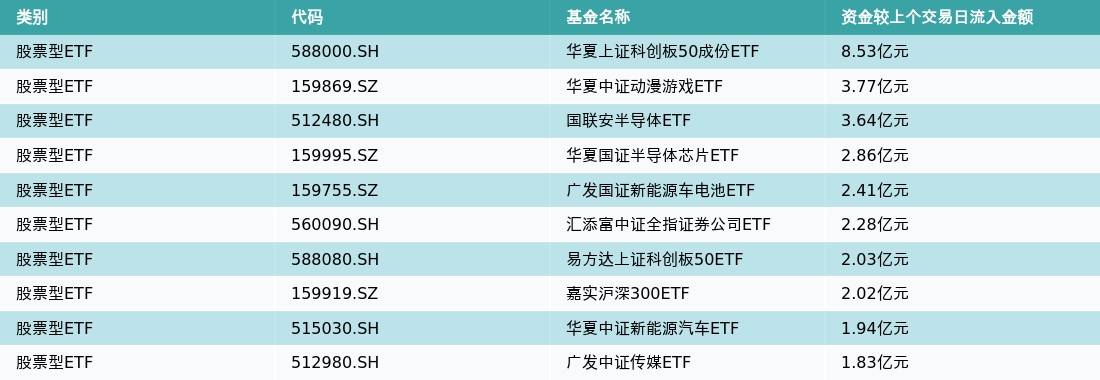 ETF基金日报（5月11日）丨影视主题ETF涨幅居前，机构：AI深度赋能传媒内容产业，能够带来商业模式的创新