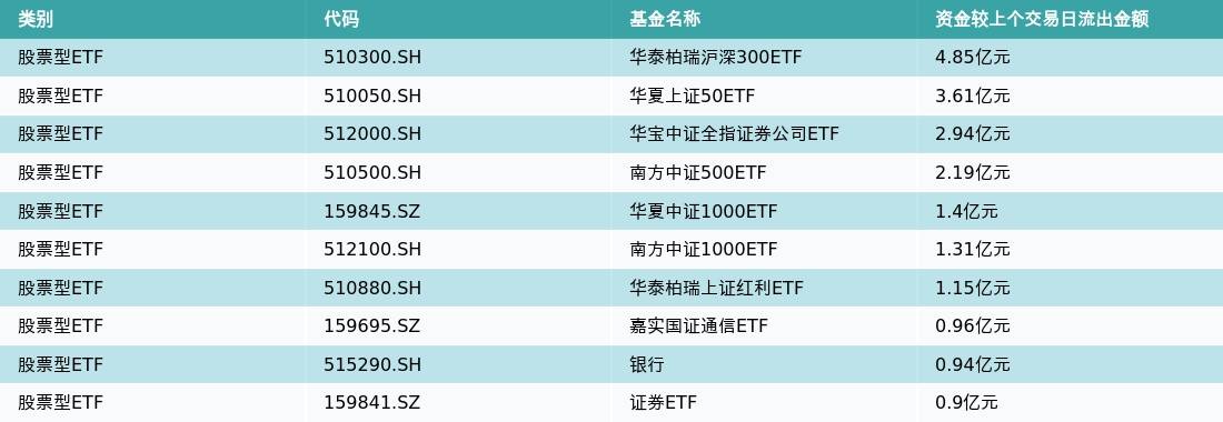 ETF基金日报（5月11日）丨影视主题ETF涨幅居前，机构：AI深度赋能传媒内容产业，能够带来商业模式的创新