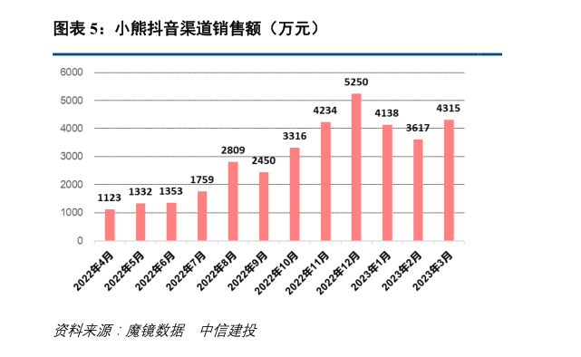 2022年报掘金丨这家传统白电龙头年内股价涨超70%！年报、一季报业绩均超预期，汽车热管理开启第二增长曲线（附2股）