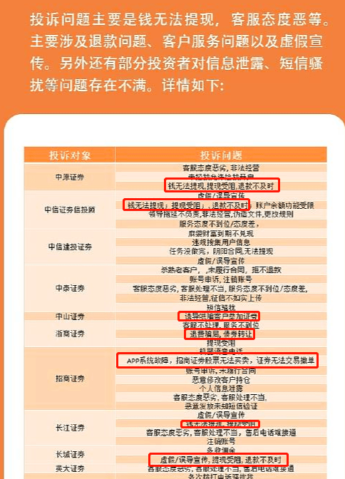 “退3000元学费，却被坑走几万元！”警惕“认购证券退费”新骗局！