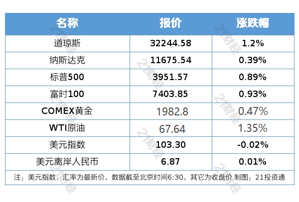 盘前情报丨广东推动新型储能产业高质量发展，储能系统集成环节成长可期；27款进口网络游戏获批