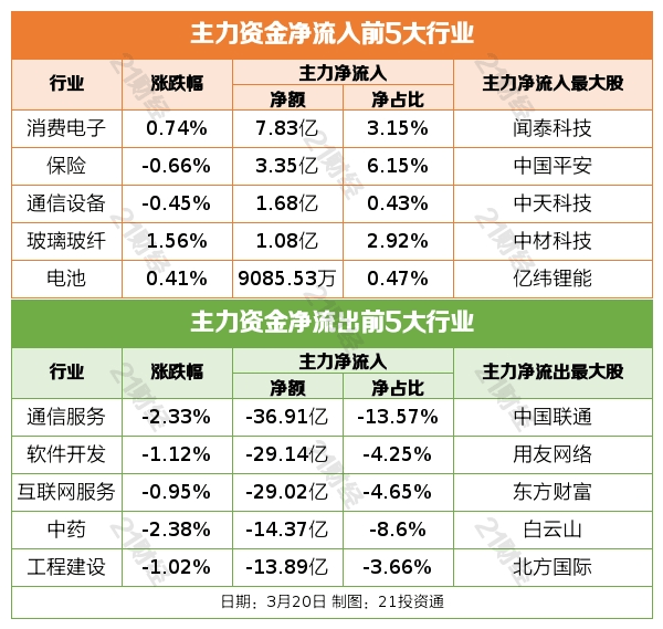 盘前情报丨广东推动新型储能产业高质量发展，储能系统集成环节成长可期；27款进口网络游戏获批