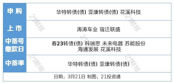 盘前情报丨广东推动新型储能产业高质量发展，储能系统集成环节成长可期；27款进口网络游戏获批
