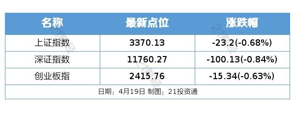盘前情报丨国家发改委将从五方面发力壮大数字经济，这三大环节投资机会被看好；中国6G通信技术研发取得重要突破