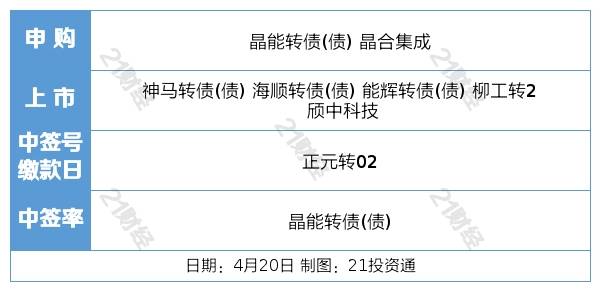 盘前情报丨国家发改委将从五方面发力壮大数字经济，这三大环节投资机会被看好；中国6G通信技术研发取得重要突破