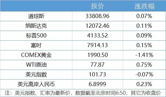 盘前情报丨国资央企云体系和大数据体系建设将全面推进，国资背景厂商具备天然优势；太阳能发电投资同比大增