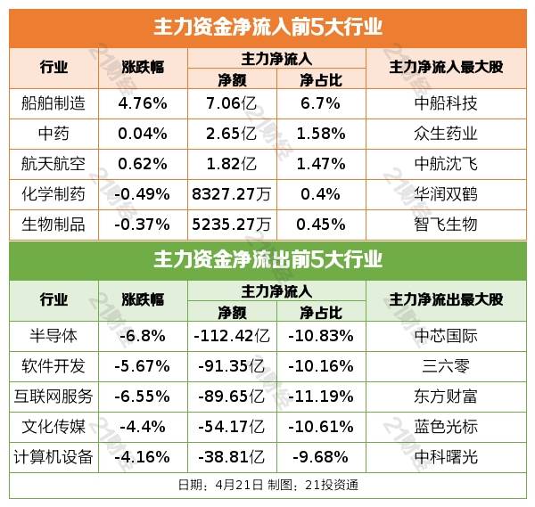 盘前情报丨国资央企云体系和大数据体系建设将全面推进，国资背景厂商具备天然优势；太阳能发电投资同比大增