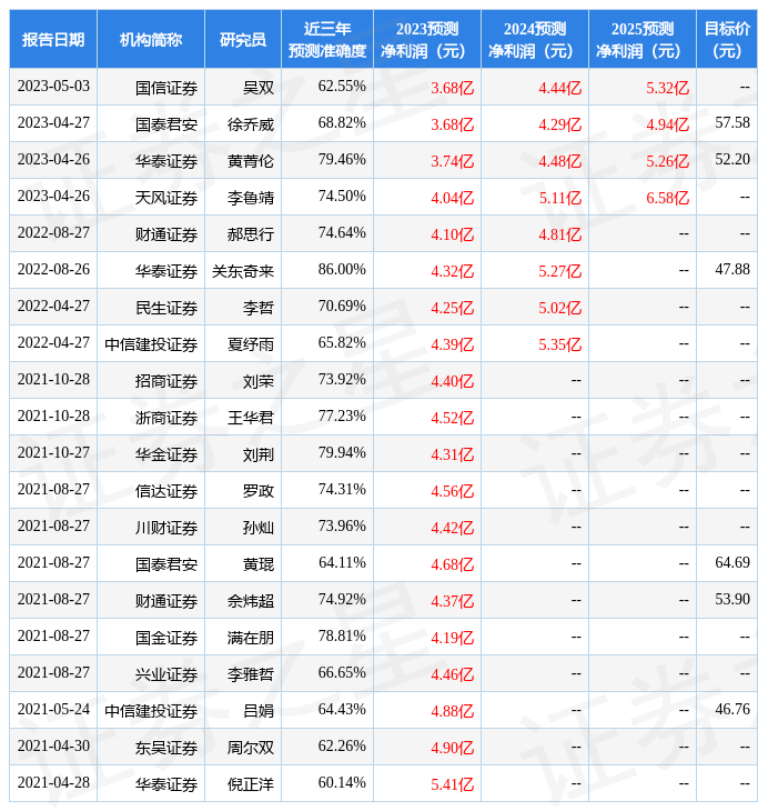中密控股：财通证券、鹏华基金等多家机构于5月12日调研我司