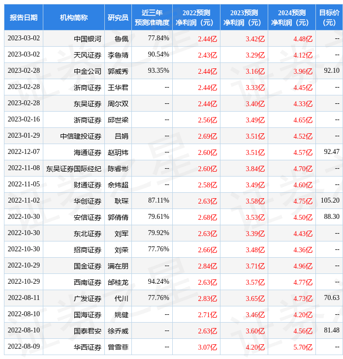 欧科亿：南方基金、财通证券等多家机构于3月24日调研我司