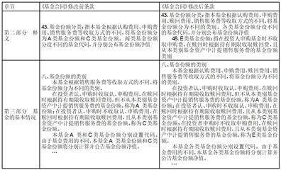 财通证券资产管理有限公司关于财通资管鸿利中短债债券型证券投资基金 增加E类基金份额并修改基金合同、托管协议的公告