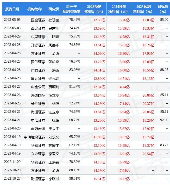 安克创新：5月11日接受机构调研，包括知名机构景林资产，正心谷资本的多家机构参与