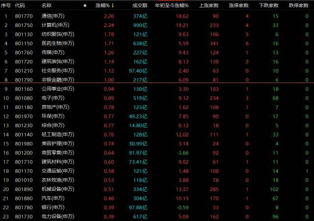 新证券法实施三周年，资本市场高质量发展迈入新阶段