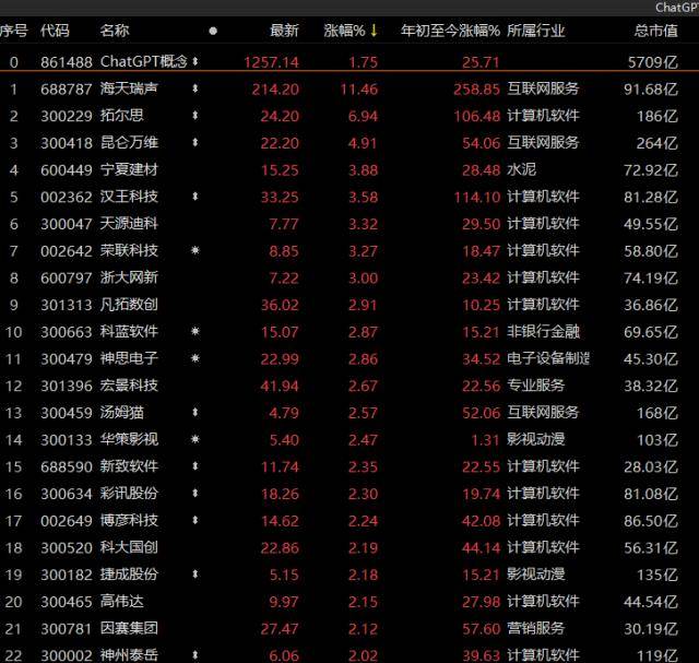 新证券法实施三周年，资本市场高质量发展迈入新阶段
