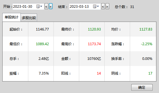 ETF观察丨越跌越买！1月末至今数字经济指数下行，数字经济ETF（159658）份额上涨
