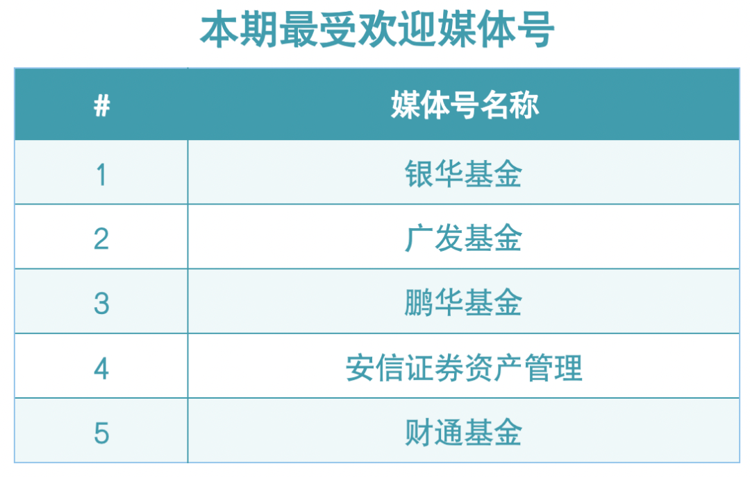最新英华号周播报来了