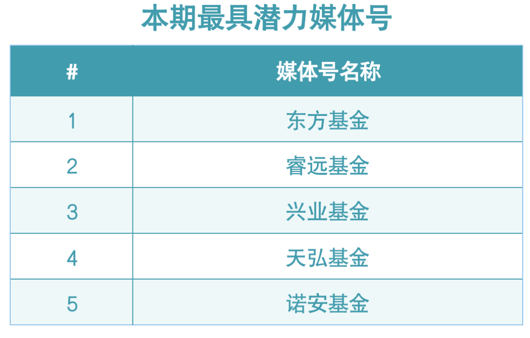 最新英华号周播报来了