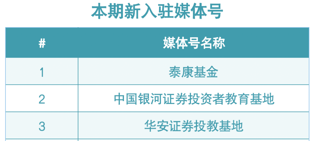 最新英华号周播报来了