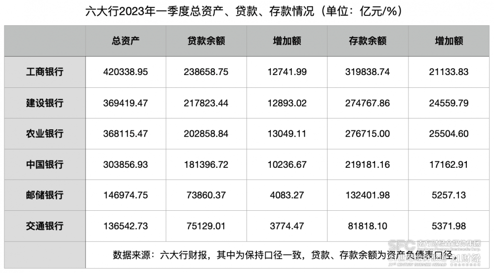深度｜六大行成绩单
