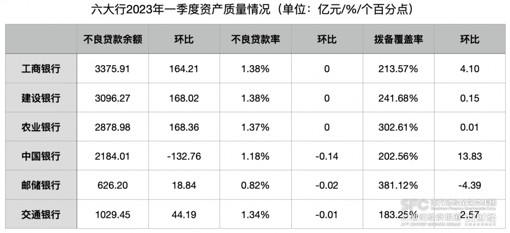 深度｜六大行成绩单