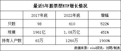 券商放大招！万亿大狂飙