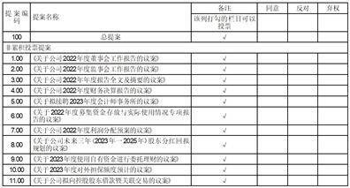 木林森股份有限公司关于 计提2022年度资产减值准备的公告