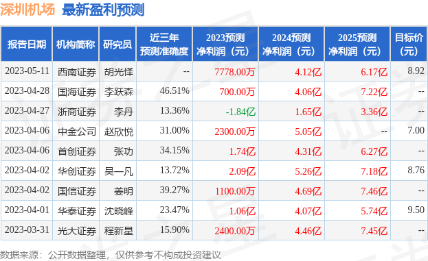 信达证券：给予深圳机场评级