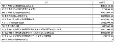 中信证券股份有限公司 关于浙江永和制冷股份有限公司 2022年度持续督导报告书