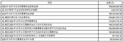 中信证券股份有限公司 关于浙江永和制冷股份有限公司 2022年度持续督导报告书