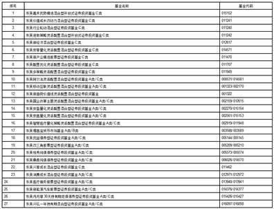 东吴沪深300指数型 证券投资基金清算报告提示性公告