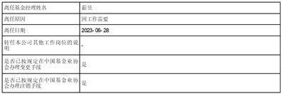 关于鹏扬双利债券型证券投资基金 变更基金经理的公告