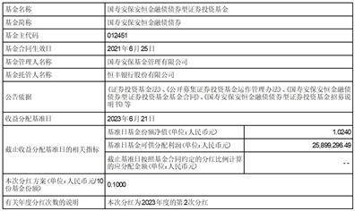 国寿安保安恒金融债债券型证券投资基金分红公告