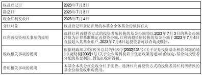 国寿安保安恒金融债债券型证券投资基金分红公告