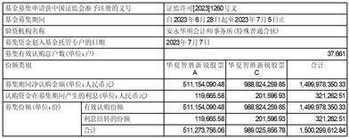 华夏智胜新锐股票型 证券投资基金基金合同生效公告