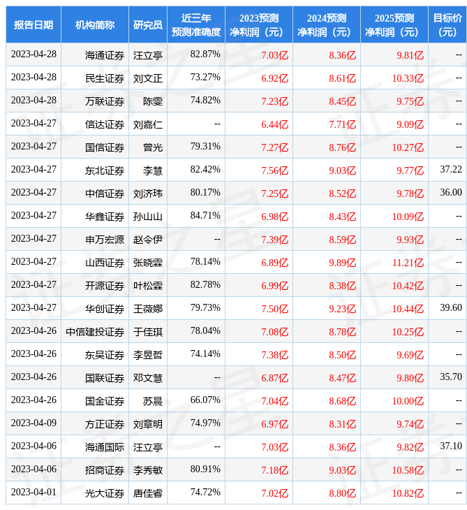 西南证券：给予广州酒家买入评级，目标价位37.5元
