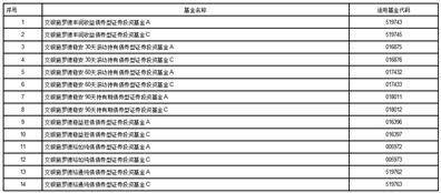 交银施罗德基金管理有限公司 关于增加国信证券股份有限公司为旗下基金的销售机构的公告