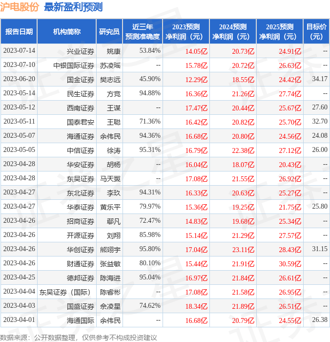 沪电股份：国信证券股份有限公司、鲍尔赛嘉(上海)投资管理有限公司等多家机构于7月19日调研我司