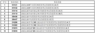 浦银安盛基金管理有限公司关于旗下部分基金新增国信证券 为代销机构并开通基金定投业务、参加其费率优惠活动的公告