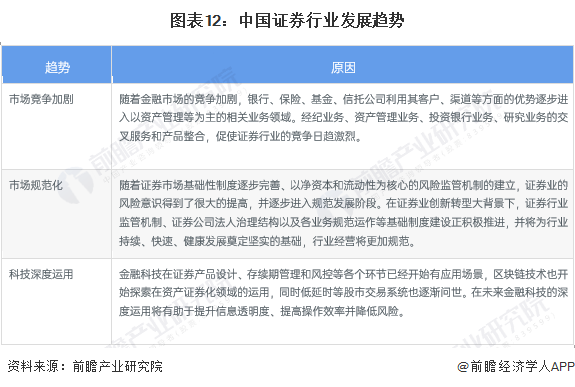 东北证券领跑增速！中期业绩密集披露，多家券商净利润猛增【附证券行业发展趋势分析】