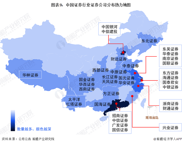 成绩喜人！141家券商上半年实现营收2245亿元【附证券行业竞争分析】