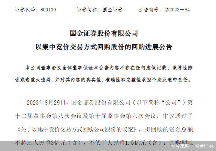 国金证券:通过集中竞价交易方式已累计回购股份700.56万股