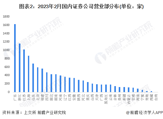 第三家日资券商要来了！瑞穗证券株式会社将进军中国市场【附金融业市场现状分析】