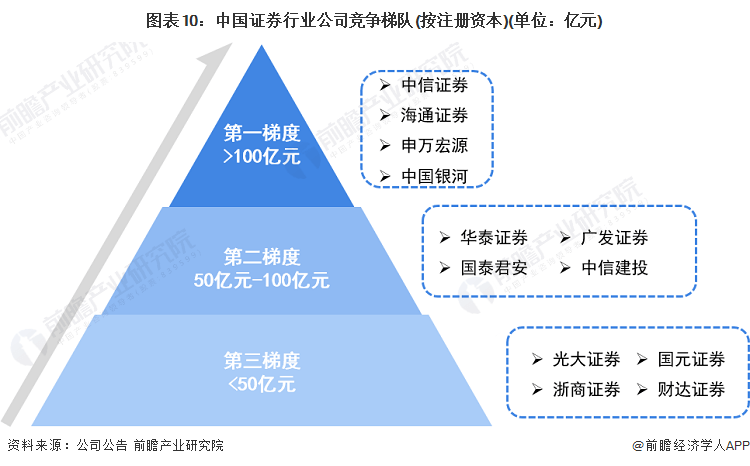 中国银河、中金公司即将合并重组？官方澄清！【附证券行业竞争格局分析】