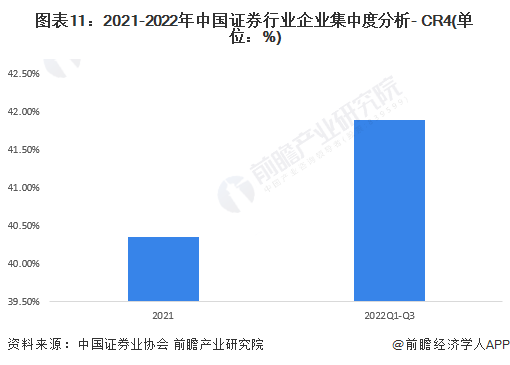中国银河、中金公司即将合并重组？官方澄清！【附证券行业竞争格局分析】