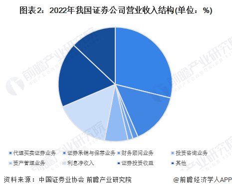 又一上市券商官宣！信达证券：拟3亿元设立资管子公司【附证券业分析】