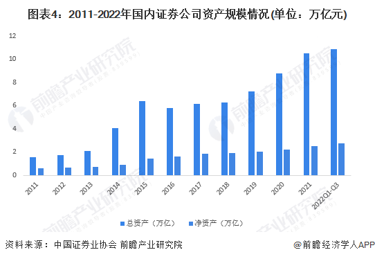 又一上市券商官宣！信达证券：拟3亿元设立资管子公司【附证券业分析】