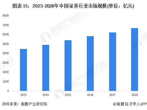 又一上市券商官宣！信达证券：拟3亿元设立资管子公司【附证券业分析】