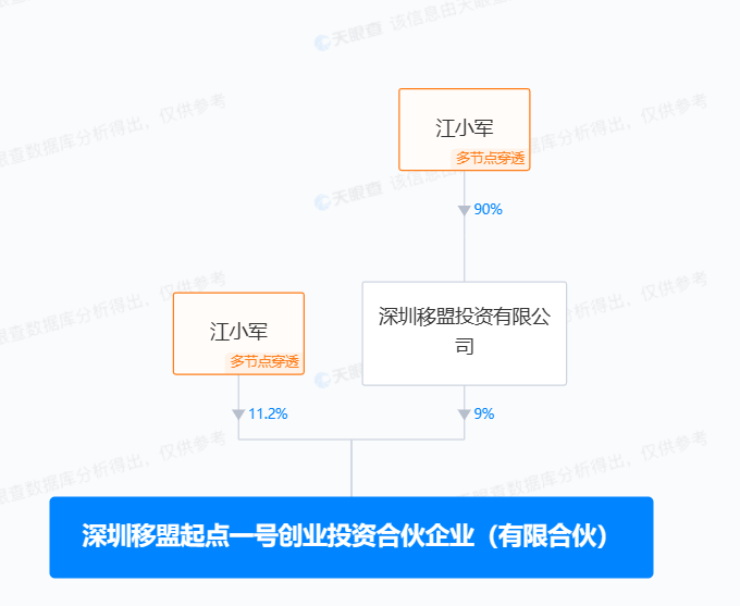 捷创新材创始人让权，证券分析师出身的吴银隆上位董事长
